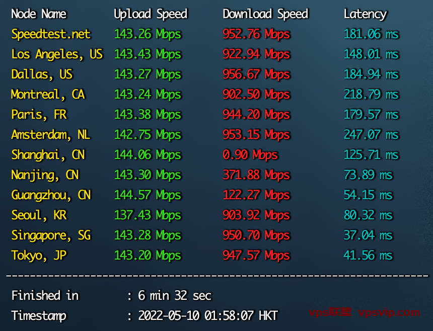 LOCVPS 5月上线香港VPS大带宽1Gbps/2核/2G内存/40gSSD,8折优惠月付36元起附测评数据 LOCVPS 5月上线香港VPS大带宽1Gbps/2核/2G内存/40gSSD,8折优惠月付36元起附测评数据