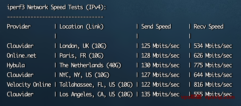 LOCVPS 5月上线香港VPS大带宽1Gbps/2核/2G内存/40gSSD,8折优惠月付36元起附测评数据 LOCVPS 5月上线香港VPS大带宽1Gbps/2核/2G内存/40gSSD,8折优惠月付36元起附测评数据